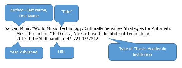 Citing Theses And Manuscripts Music Library