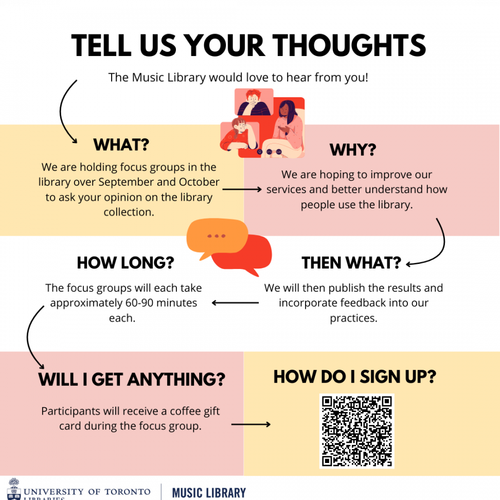 Advertisement for Research Focus Group