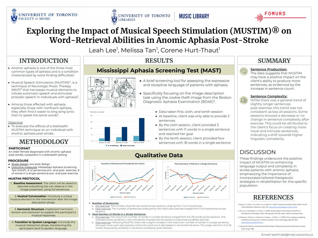 Poster by Leah Lee, Melissa Tan, Corene Hurt-Thaut on the impact of musical speech stimulation (MUSTIM) on word-retrieval abilities in anomic aphasia post-stroke