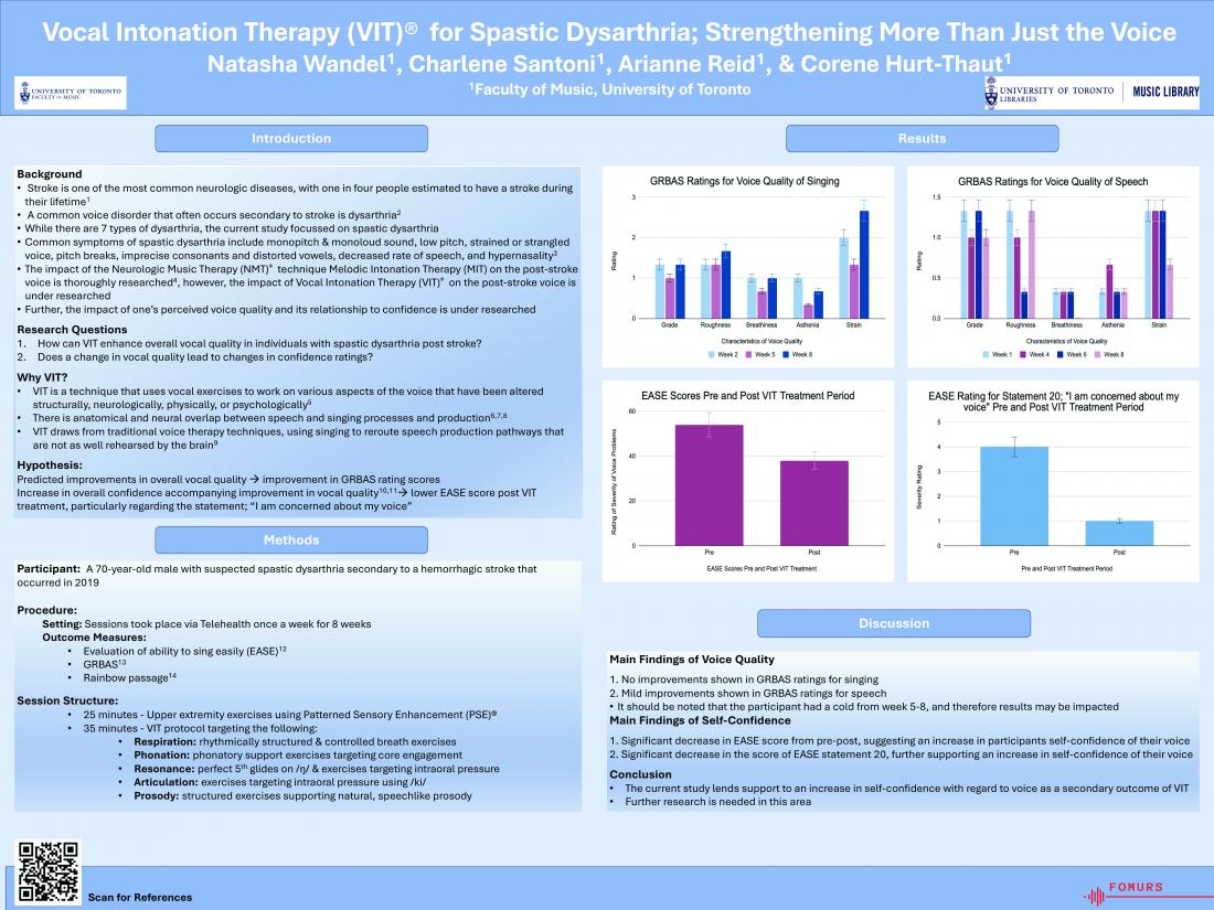 Poster by Natasha Wandel, Charlene Santoni, Arianne Reid, and Corene Hurt-Thaut on vocal intonation therapy (VIT) for spastic dysarthria