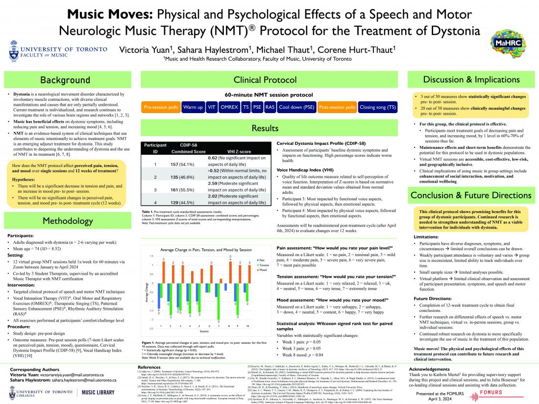 Poster by Victoria Yuan, Sahara Haylestrom, Michael Thaut, and Corene Hurt-Thaut on physical and psychological effects of a speech and motor neurologic music therapy (NMT) protocol for the treatment of dystonia