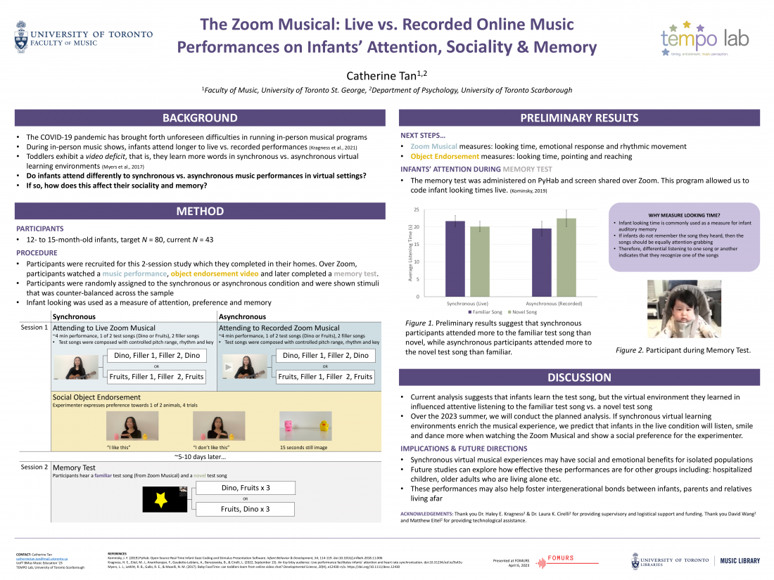 Catherine Tan's poster titled The zoom musical